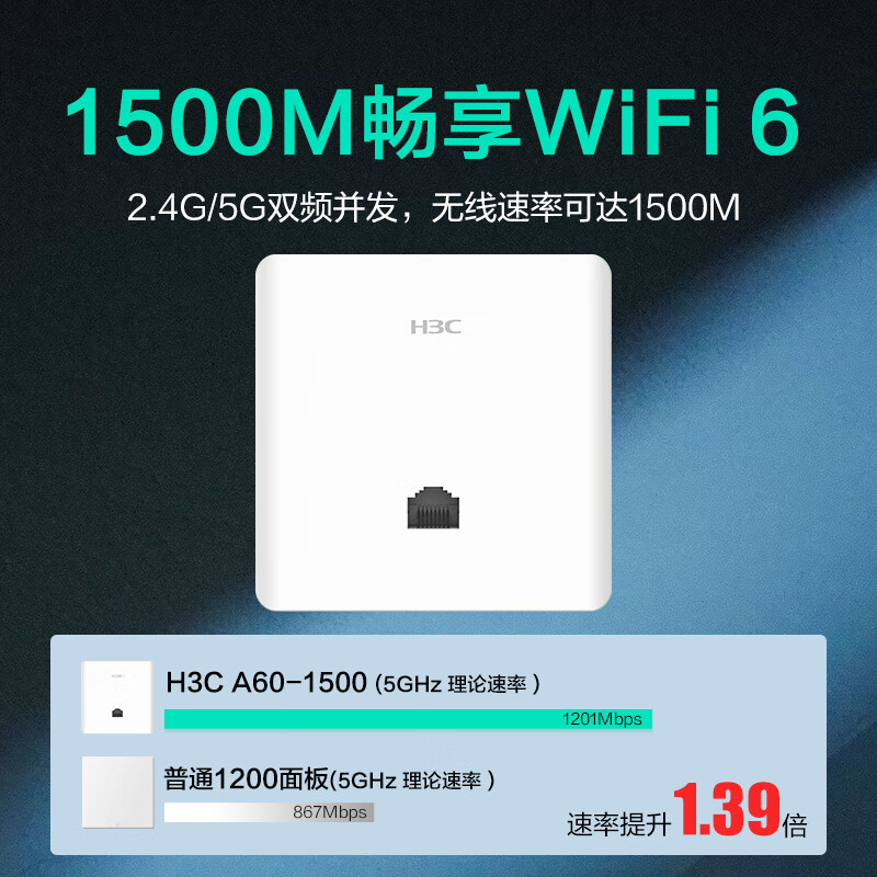 新华三（H3C) WiFi6面板AP 1500M双频千兆 别墅酒店商用WiFi全覆盖 大功率 Mini A60-1500 - 图0