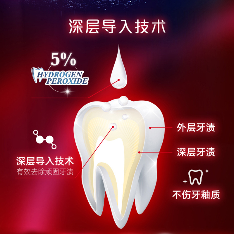 【港版独家】高露洁光感白HP5高浓度牙医级美白成分臻极亮白牙膏-图2