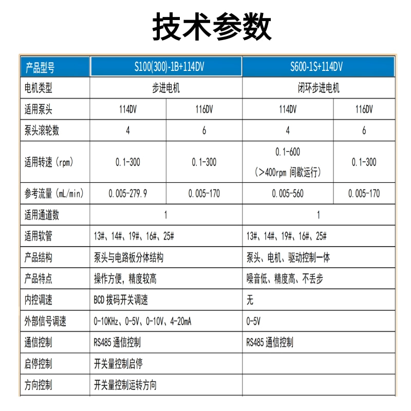 小型蠕动泵迪创正品平替进口闭环电机高精度液体传输灌装加样循环