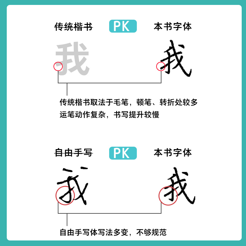 墨点字帖荆宵鹏楷书入门基础训练字本练字路线图基本笔画间架结构偏旁部首行楷练字帖成人练字赠训练册中小学初学者硬笔楷书字帖 - 图2