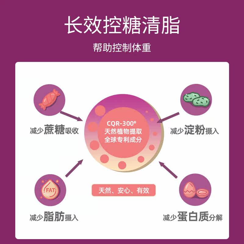 azo美国膀胱体重盆底肌修复胶囊 AZO延长线海外丽人海外膳补