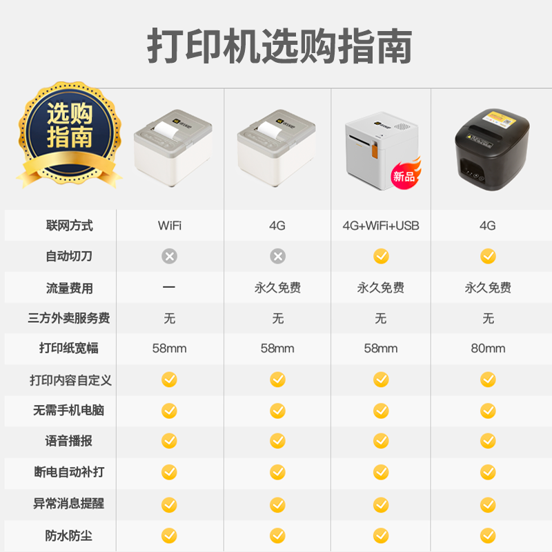 外卖打印机美团饿了么外卖云小票打印机4GWiFi稳定不漏单智能全自动接单收银必备热敏打印机 - 图3