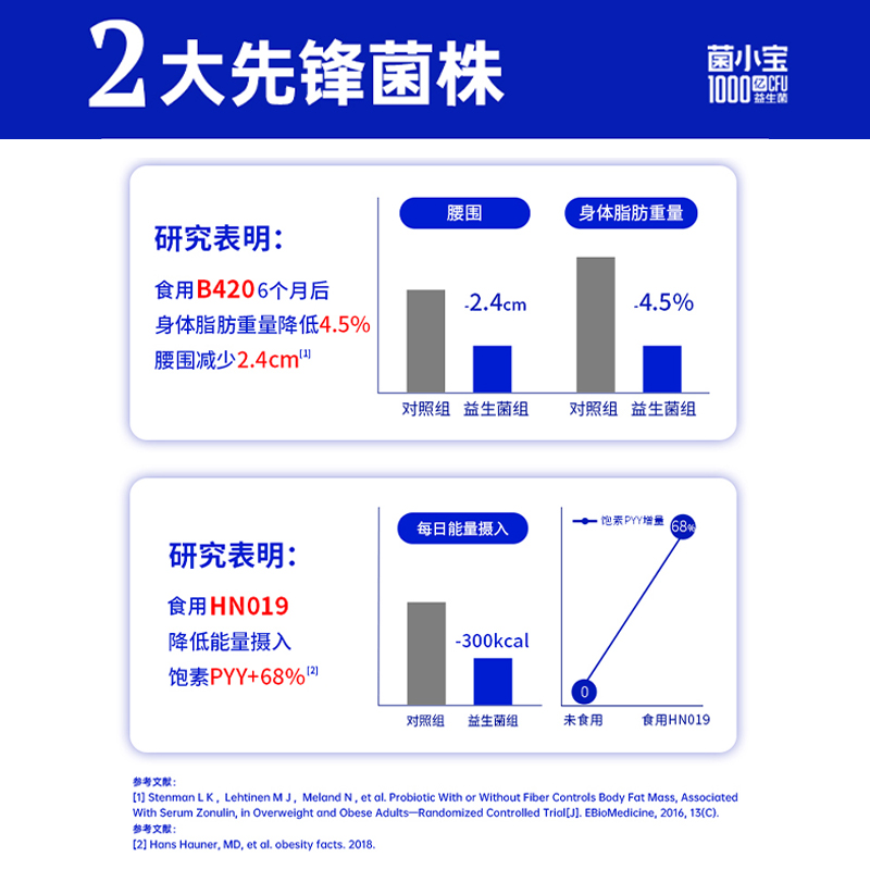 【贾乃亮推荐】菌小宝1000亿B420益生菌大人肠道益生元冻干粉 - 图1