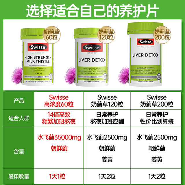Swisse Liver Protecting Tablets ບຳລຸງຕັບ ຮຸ່ນທີສອງ ຍົກລະດັບປະສິດທິພາບສູງ