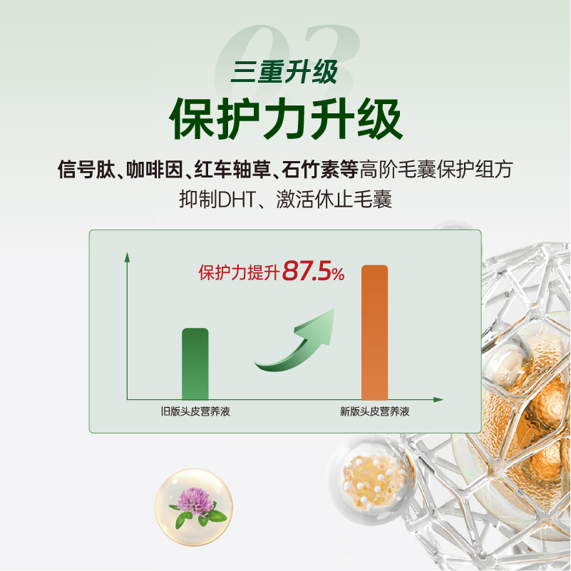 中植博士头皮营养液 固发密发改善发质 头顶发际线头发助长精华液