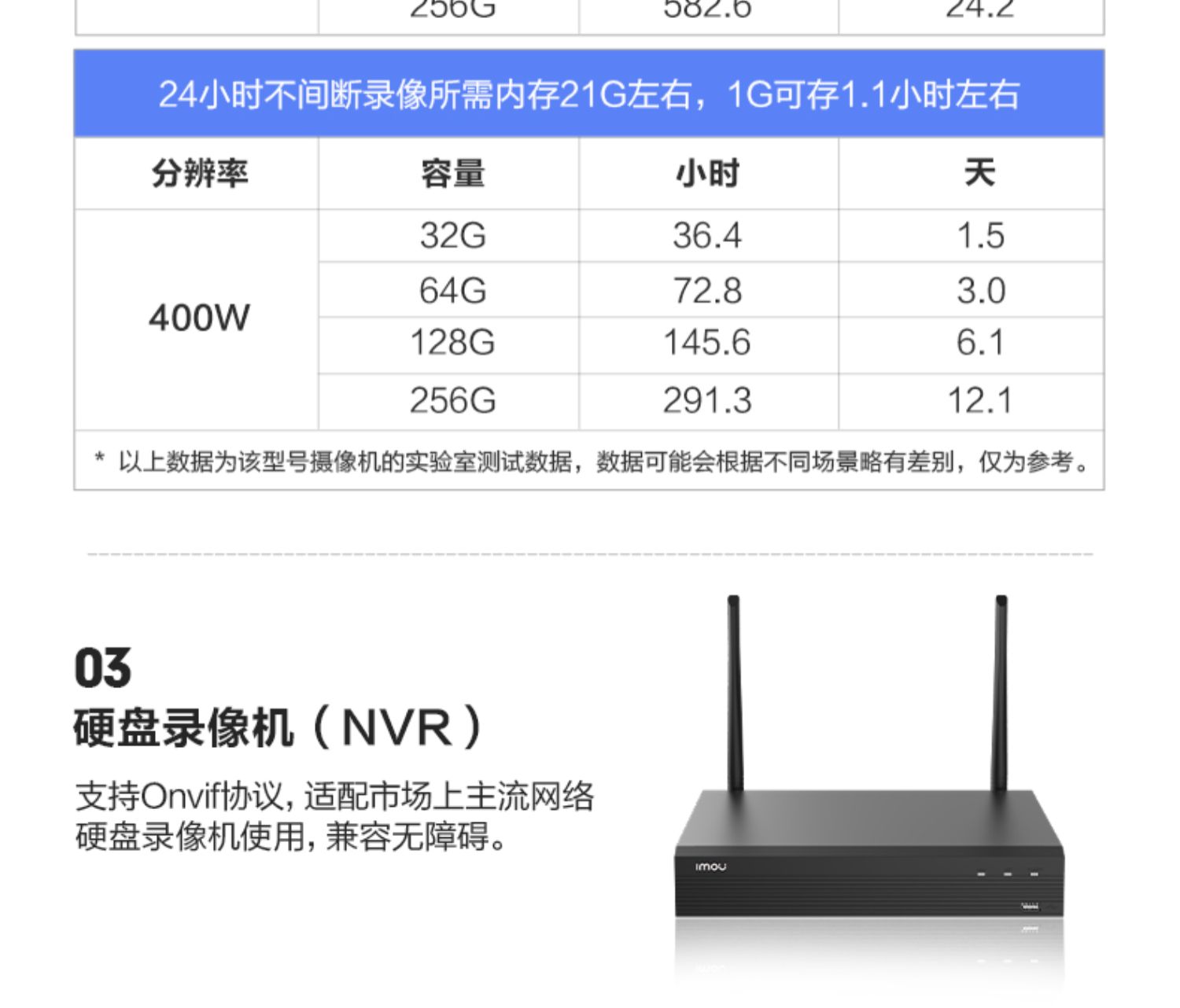 大华乐橙TA2/TP2/K2E监控摄像头家用360度彩色高清手机远程夜视 - 图2