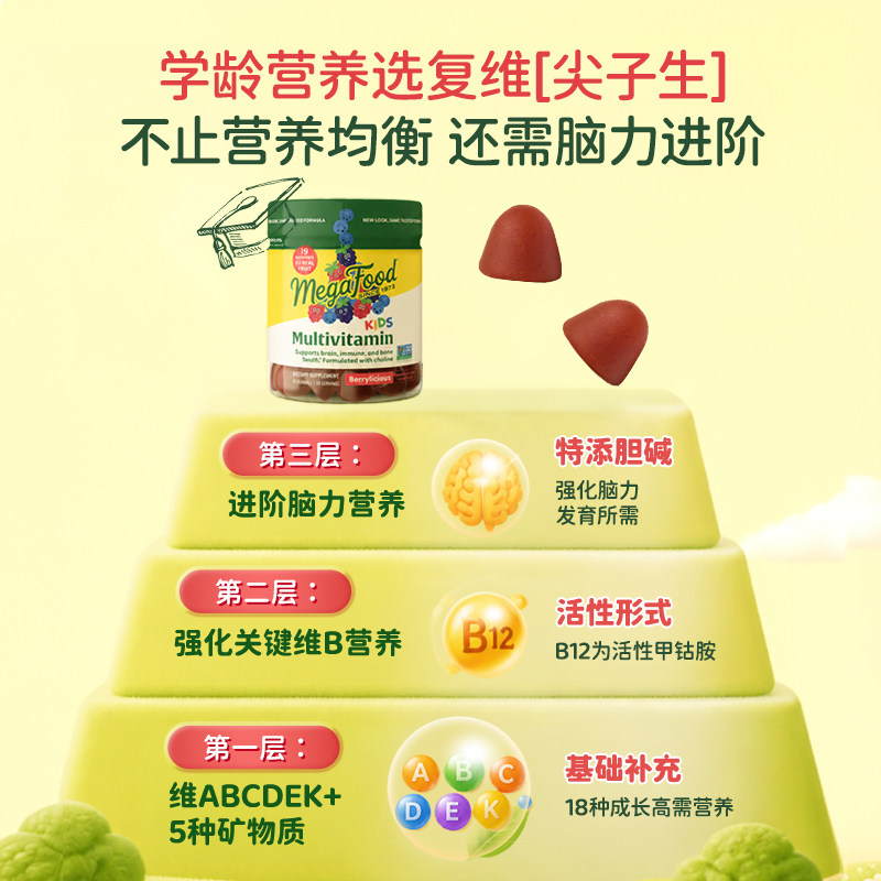 图 2
