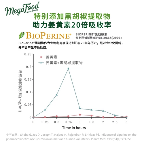 MegaFood импортировала куркуму, кусочки расторопши, расторопшу, куркумин, похмелье, похмелье, сверхурочную работу, ложиться спать допоздна, 60 таблеток/бутылка