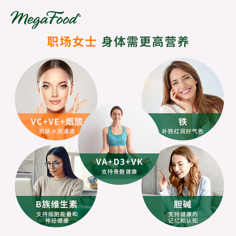 MegaFood高含量女性复合维生素60片补铁叶酸维abcd矿物质均衡营养 - 图1