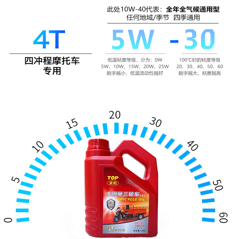 正品摩托车机油全合成5W30三轮车专用润滑油1.5升SL防冻四季通用 - 图1