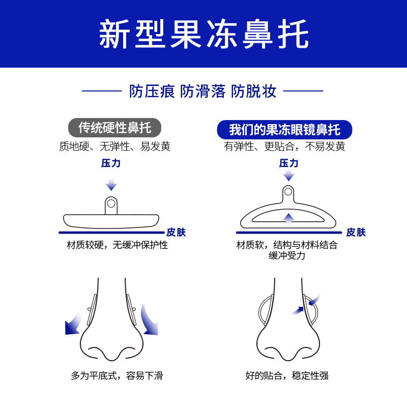 果冻眼镜鼻托超软硅胶防滑防压痕鼻梁防脱落支架配件眼睛鼻子垫 - 图0