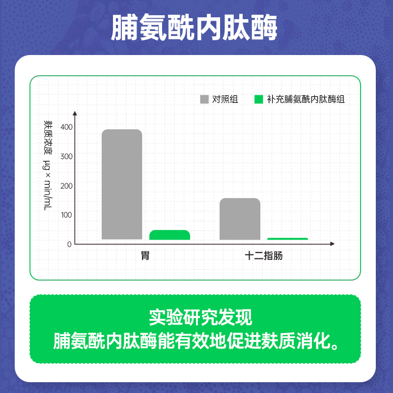 MBL WheatRescue 麸质消化酶益生菌胶囊大人便秘成人胃胀气宿便 - 图2