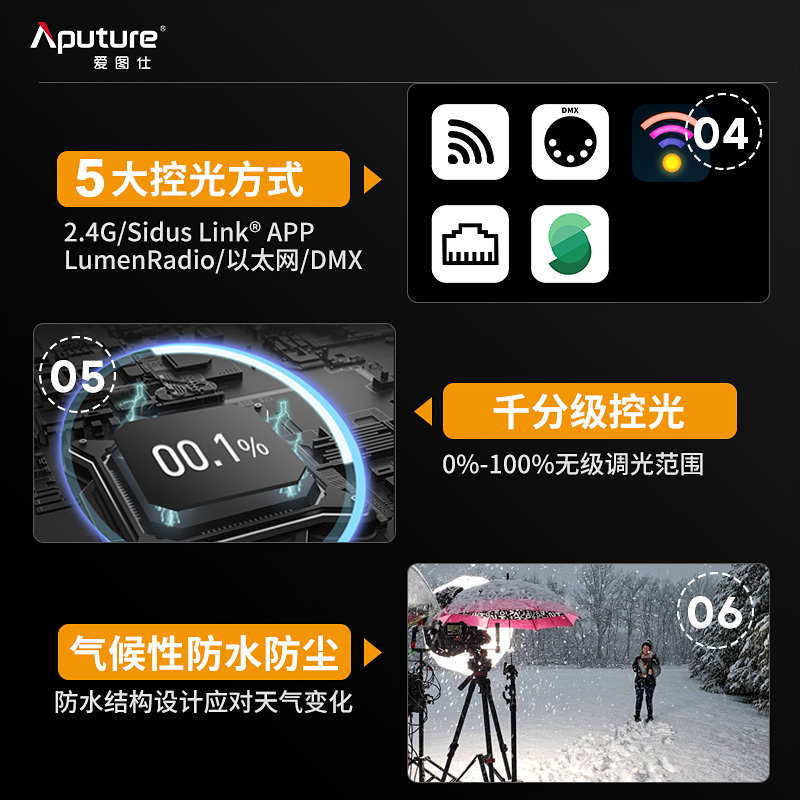 Aputure爱图仕 LS 600x pro 可调色温影视补光灯 影视摄影摄像影棚灯 直播间补光室内拍照美食探店LED常亮灯 - 图1