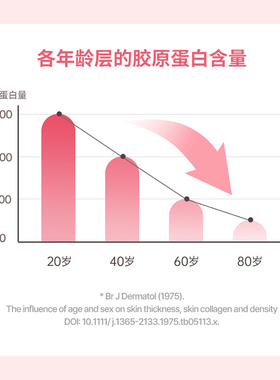 Torriden桃瑞丹胶原蛋白弹力面霜