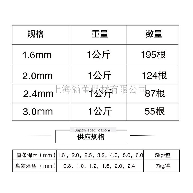 焊水箱专用优质ER4047低温铝焊条 铝焊丝 氧气焊 火焰焊 钎焊 - 图2