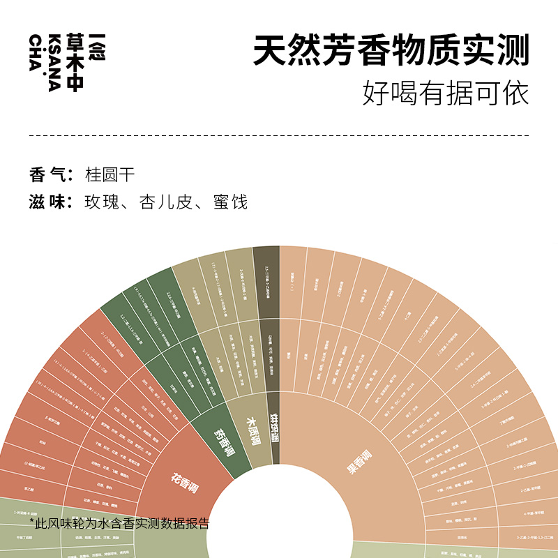 一念草木中红茶季正山小种金牡丹滇红祁红古树红茶包袋泡茶