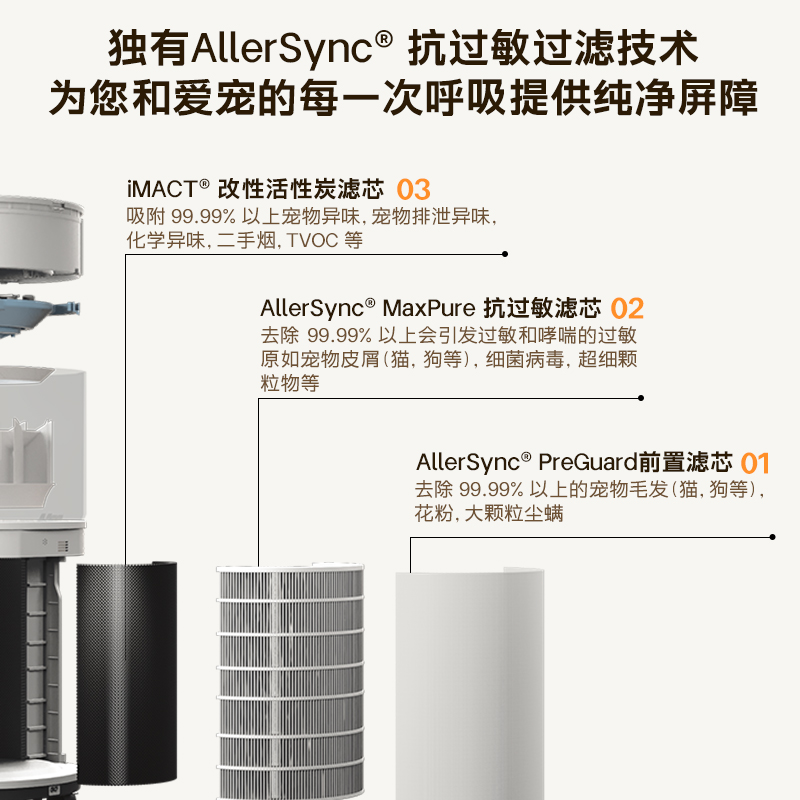 CleanForce科林弗斯猫狗用宠物空气净化器吸浮毛除猫狗皮屑过敏原 - 图1