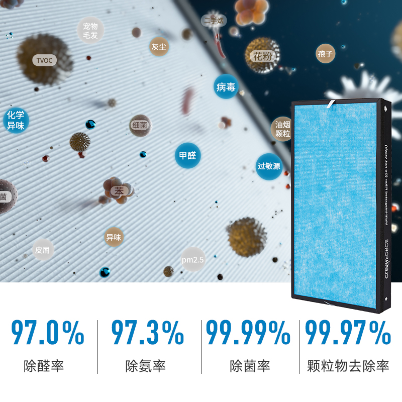 科林弗斯空气净化器除醛加强型滤网HEPA光触媒适配MEGA1000 Plus - 图1