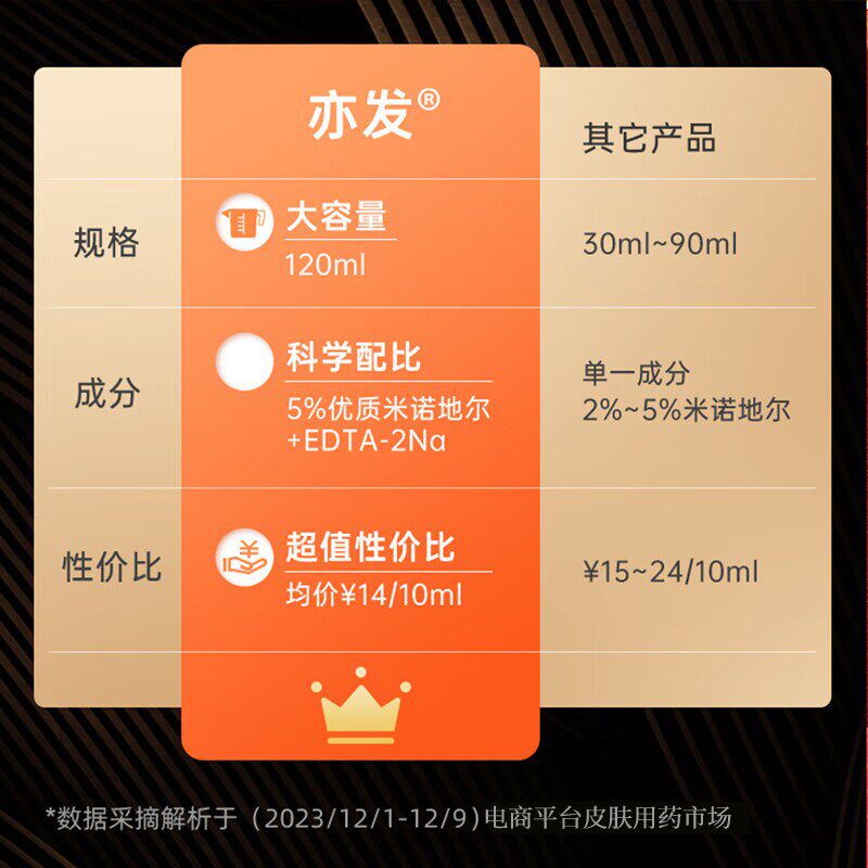 权拓大药房白发脱发
