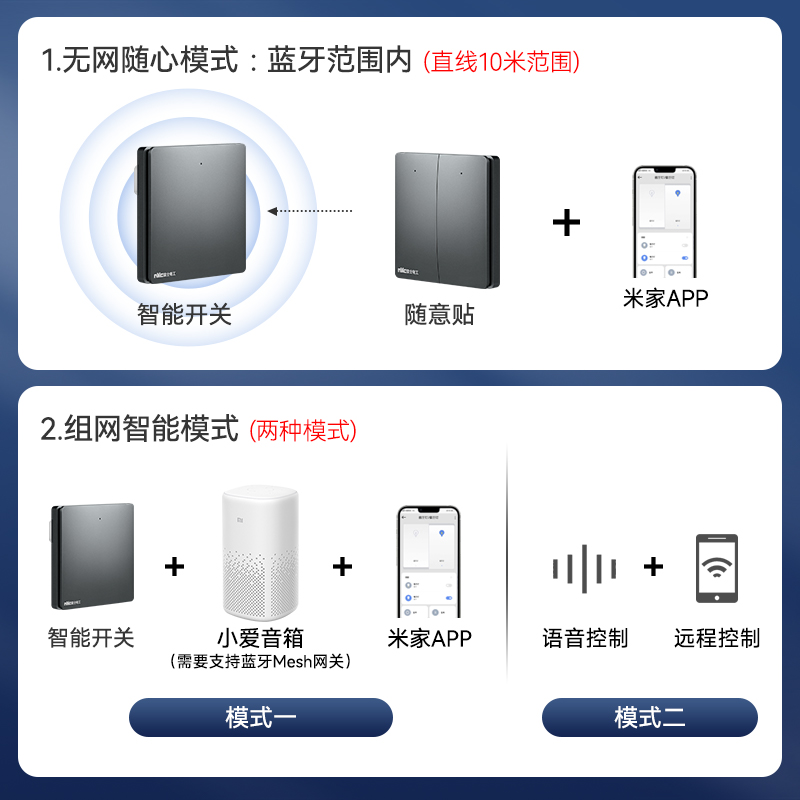 雷士智能开关控制面板家用无线开关遥控开关米家APP语音蓝牙控制 - 图0