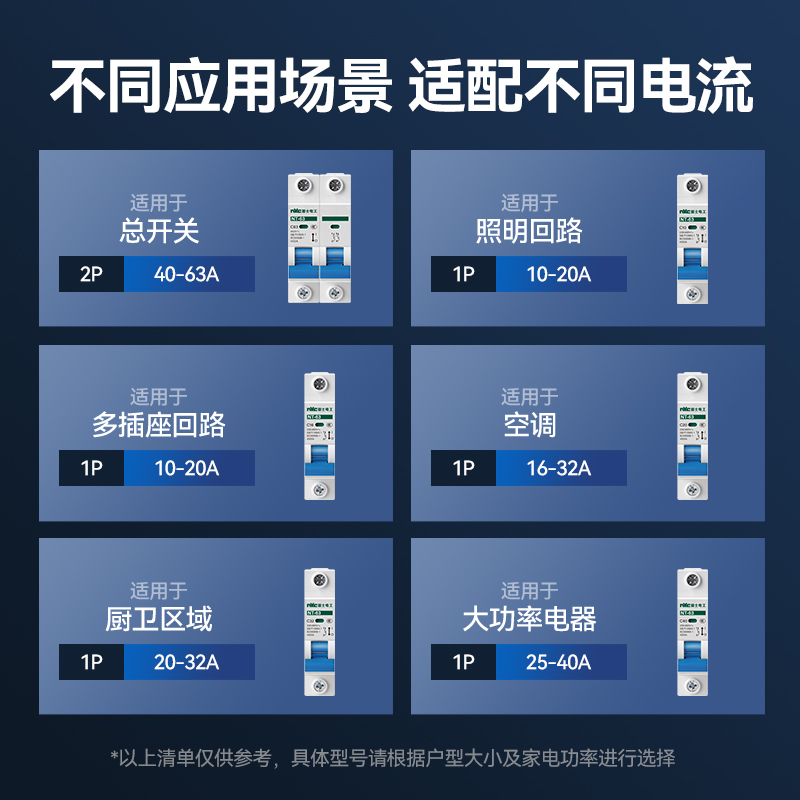 雷士空气开关单P16a家用空调空气开关总闸1P20a32a空开开关断路器 - 图2