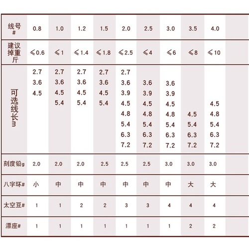 斑点线组钓鱼线套装全套大物主线组台钓正品绑好成品渔具用品大全