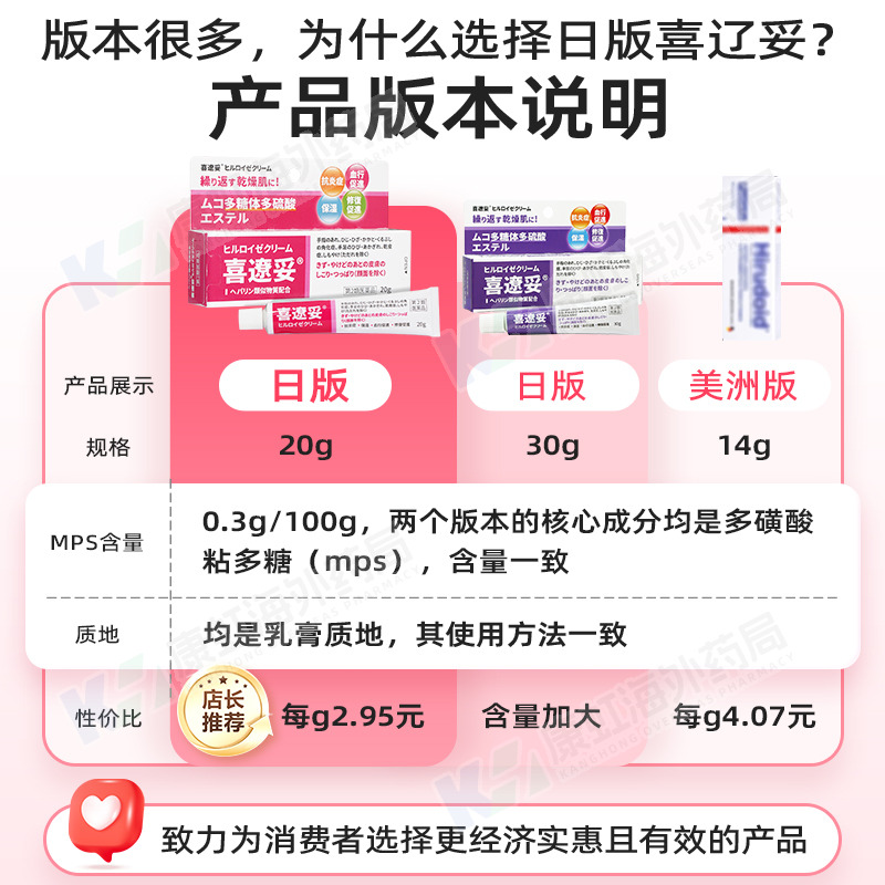 日本喜辽妥软膏特强喜辽妥多磺酸粘多糖乳膏疤痕膏旗舰店祛疤膏