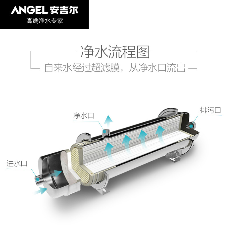 安吉尔净水器全屋过滤大流量家用厨房奶茶店制冰商用直饮超滤机 - 图1