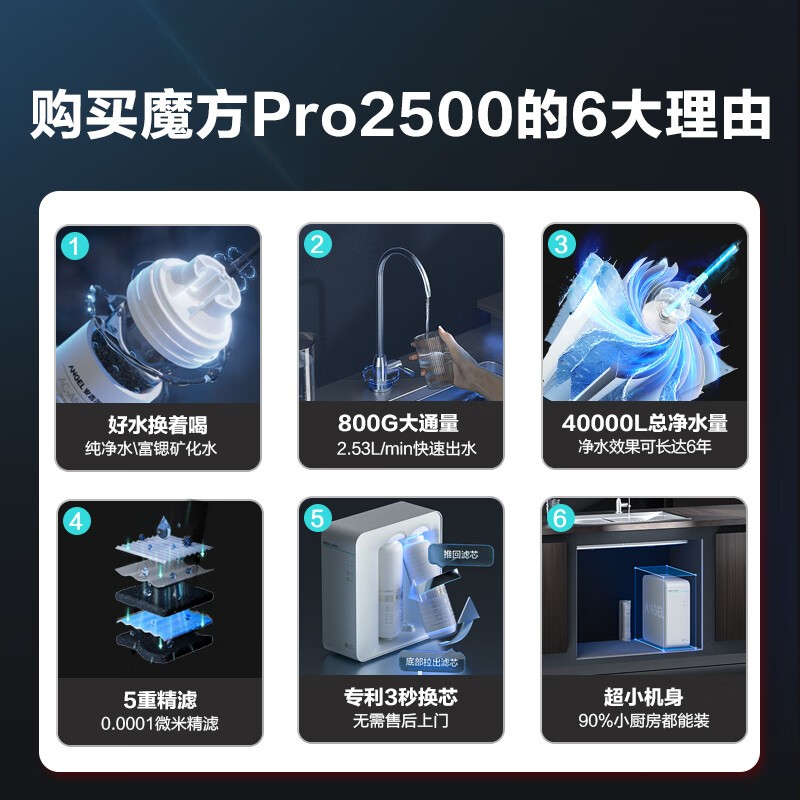 【肖战代言】安吉尔净水器家用直饮RO反渗透旗舰1000G魔方Pro2500 - 图0