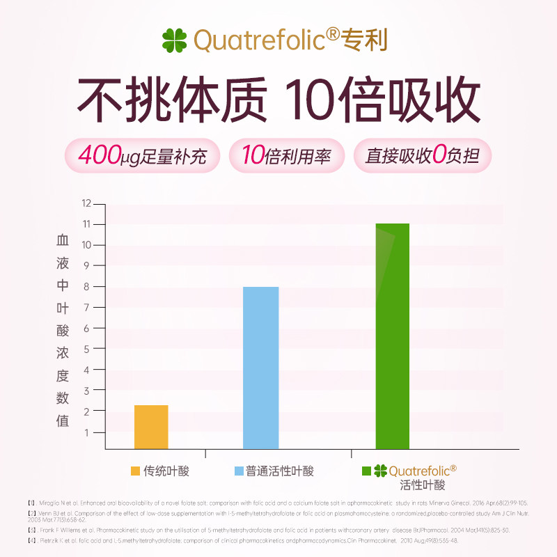 【自营】金凯撒孕妇DHA鱼油活性叶酸鱼油孕期哺乳期备孕营养30粒,淘宝优惠券,粉丝福利购,淘宝优惠卷