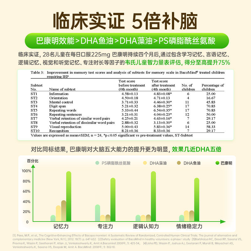 【自营】金凯撒巴康明备考鱼油DHA青少年补脑记忆力学生升学考研