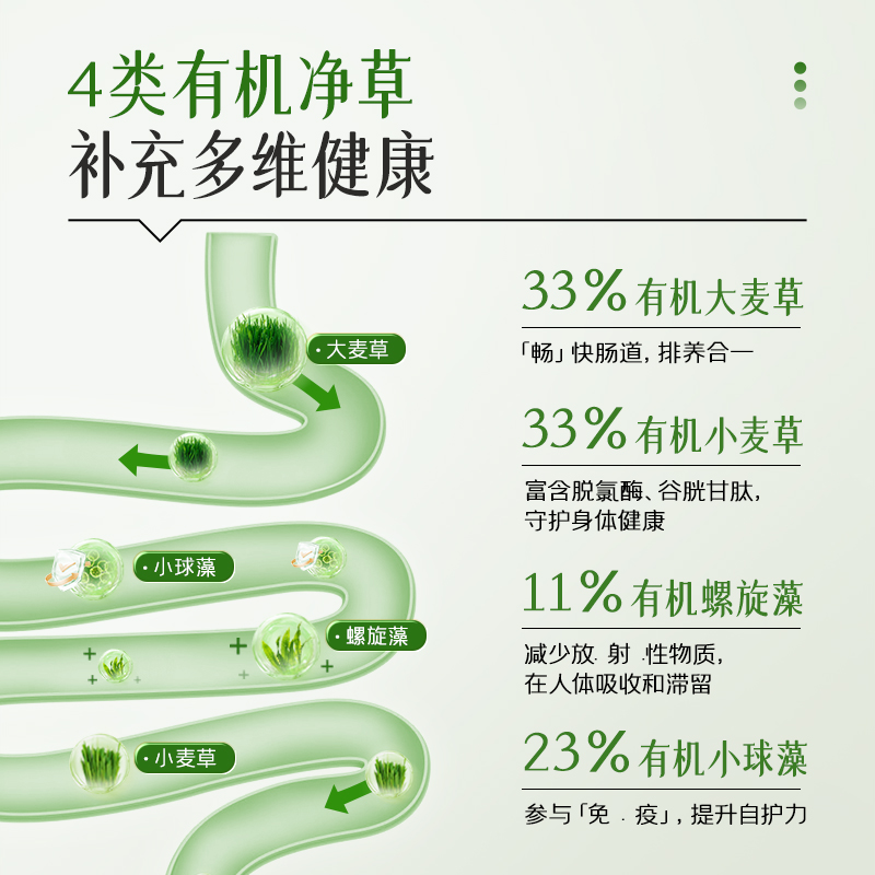 【自营】澳洲melrose绿瘦子膳食纤维粉小球藻螺旋藻调理肠道200g-图1