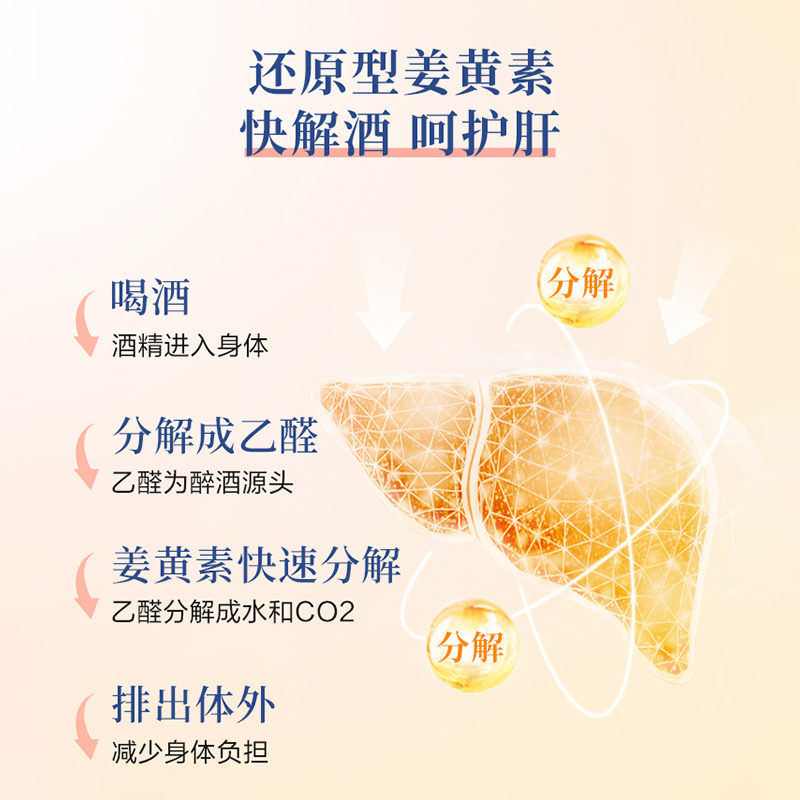 【自营】日本FANCL芳珂姜黄素胶囊还原型高效解酒缓宿醉10粒/包*2 - 图2