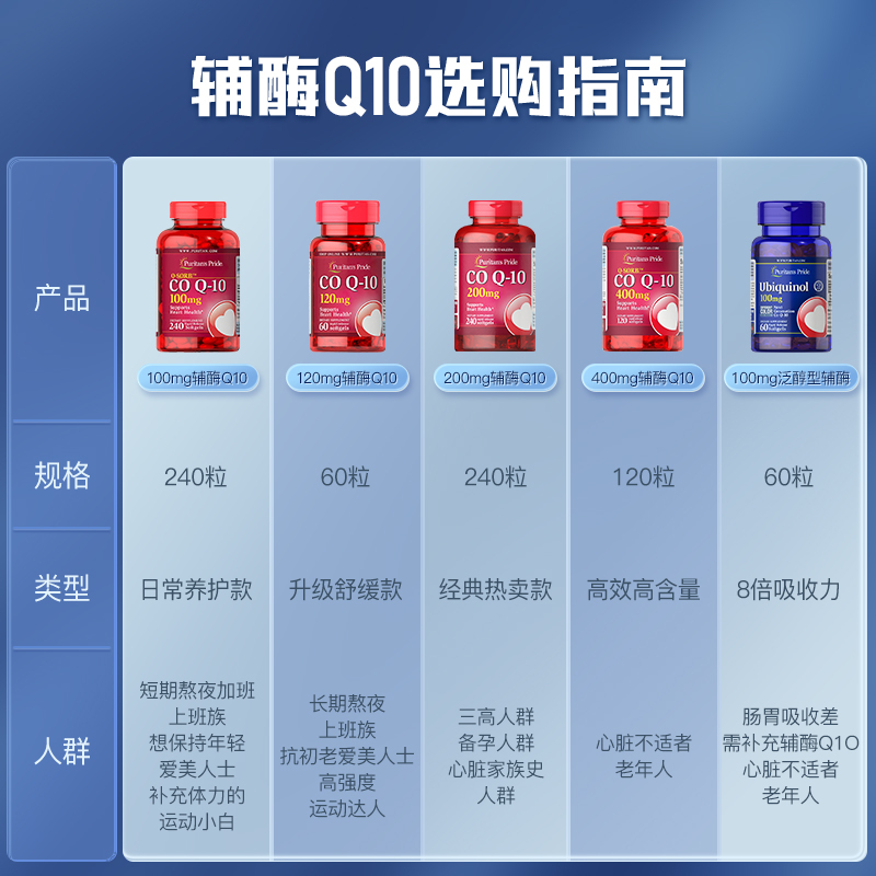 【自营】普丽普莱辅酶q10补充软胶囊 天猫国际健研馆辅酶Q10