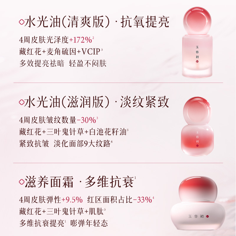 【东方气色美】玉容初藏红花水光油面霜套组提亮抗老护肤精华油