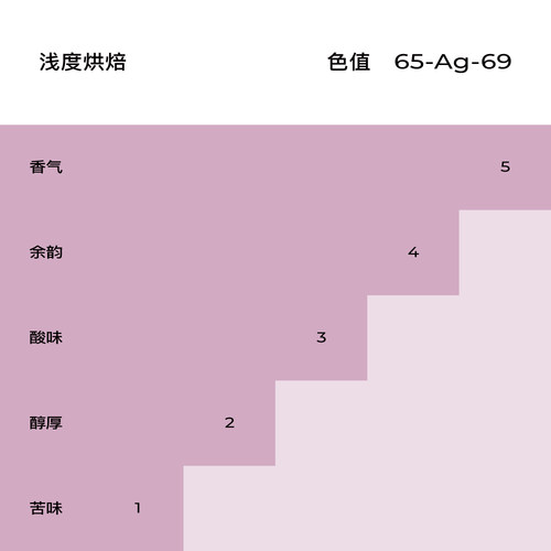 WOKHAY/桃乐茜-蜜桃乌龙埃塞安娜索拉酵素水洗-浅烘 咖啡豆-锅气 - 图1
