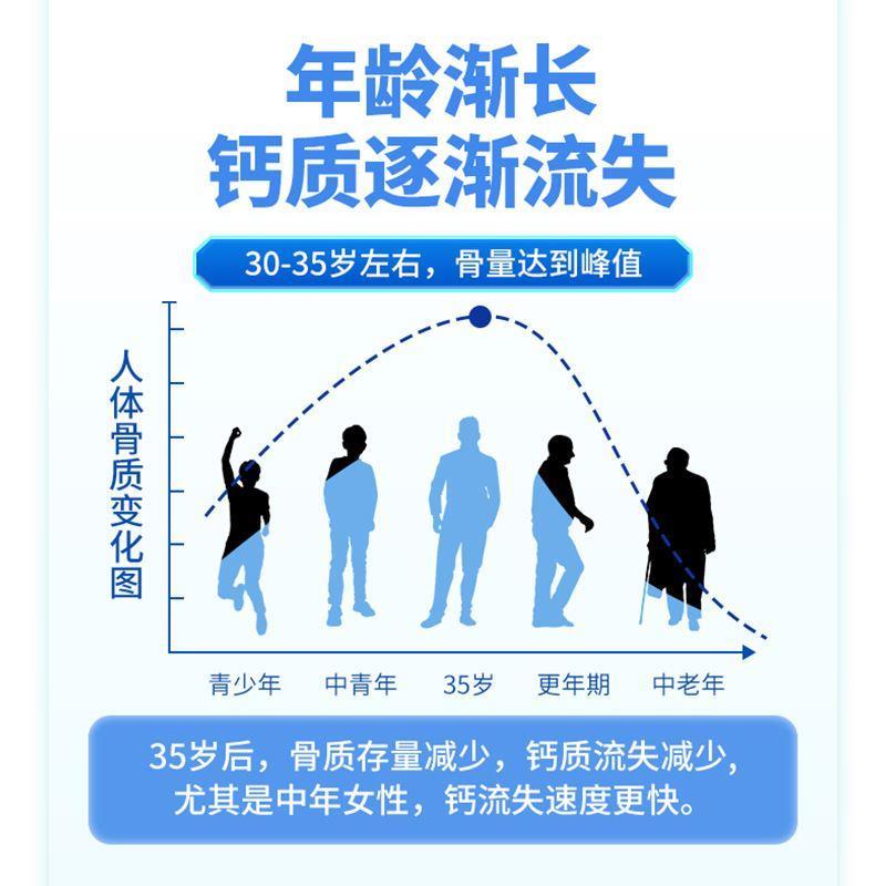 北京同仁堂钙+维生素D咀嚼片成年中老年人补钙60粒钙片正品易吸收