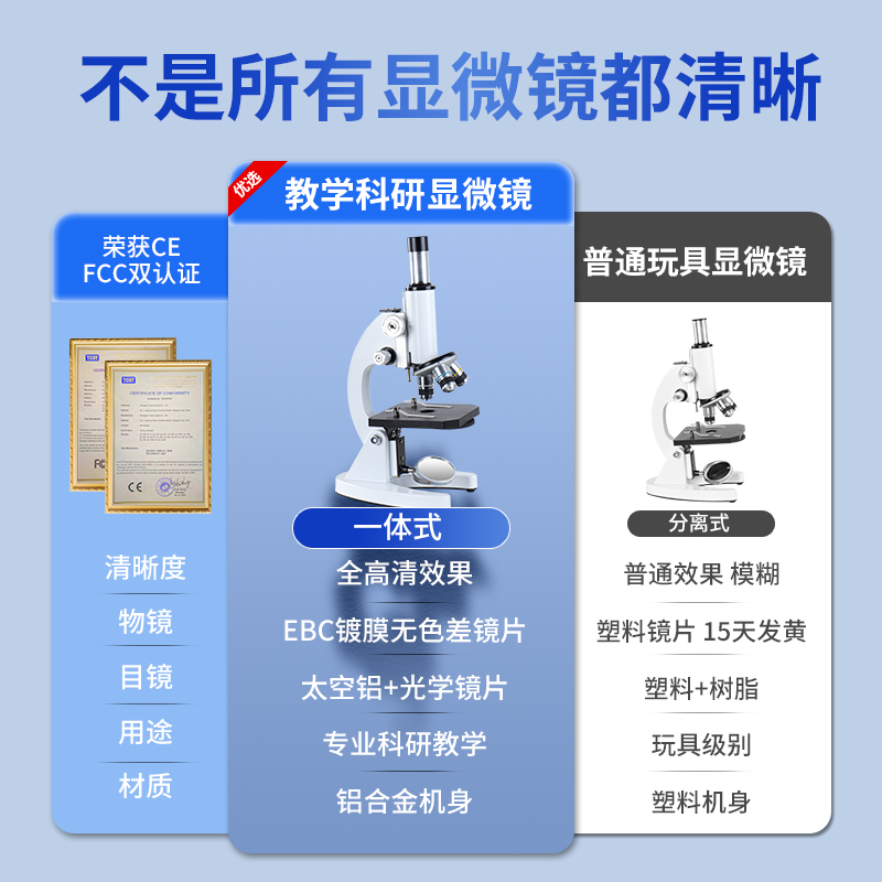 显微镜儿童科学生物光学专业级小学生初中学生专用中考台式看细菌