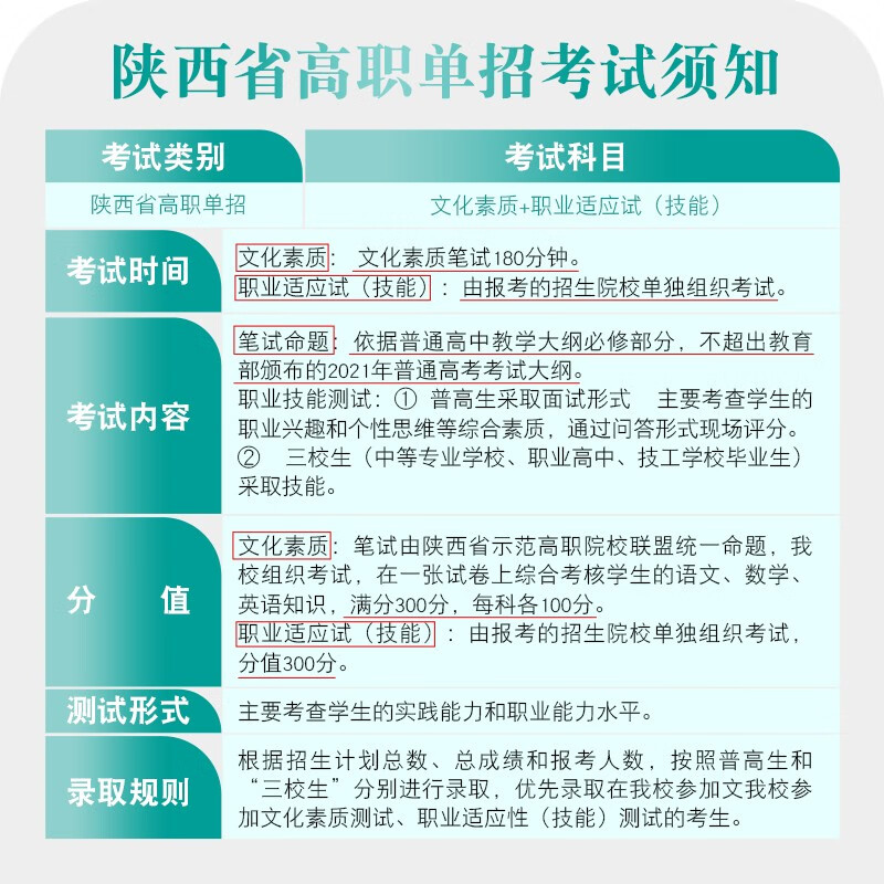 陕西高职单招2025陕西省高职单招考试真题复习资料文化素质语文数学英语合订本模拟试卷职业适应性测试普高类中职类单招职教