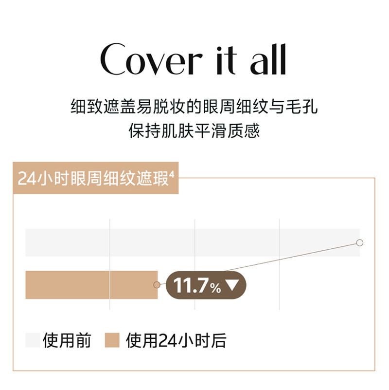 韩国原装进口hanhyunjae持久遮瑕气垫干皮油皮粉底液BB霜保湿控油,淘宝优惠券,粉丝福利购,淘宝优惠卷
