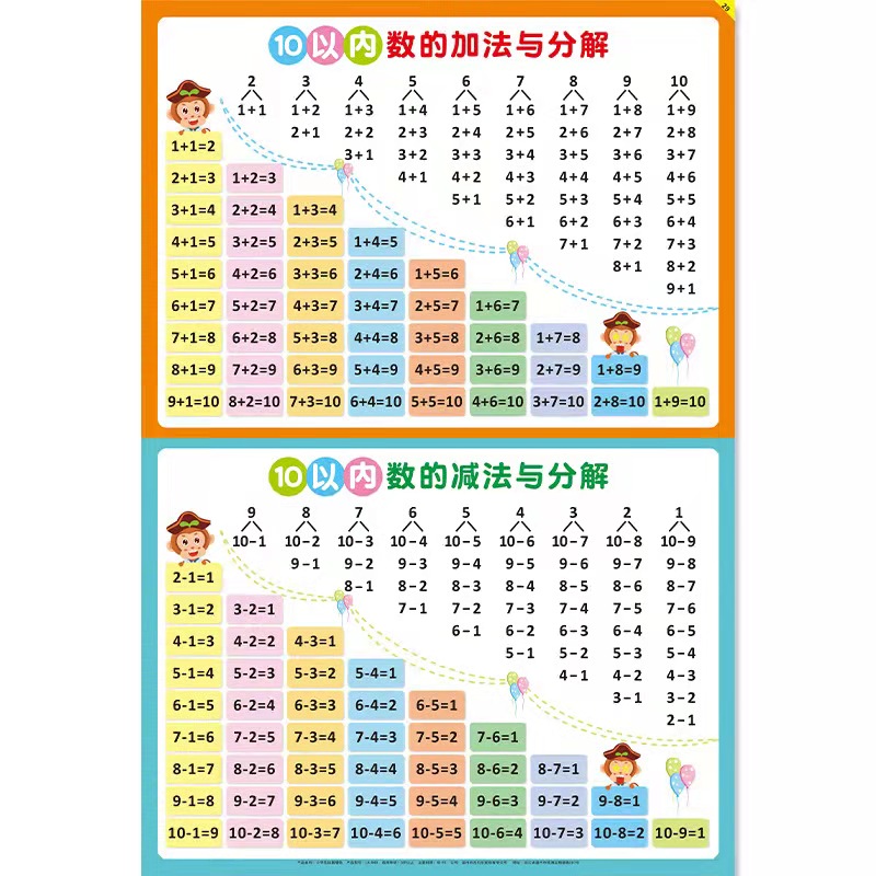 十10以内数的分解与组成幼儿园小学生数学启蒙加减法口诀表数字挂图加法减法墙贴 - 图3