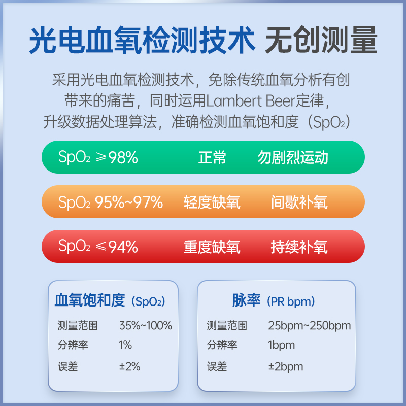 血氧仪氧保夹手指夹式医用血氧饱和度检测计指脉氧器心率监测仪