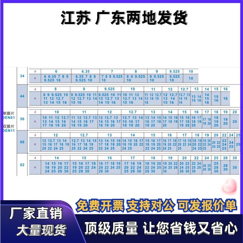 联轴器DEN01 DEN11-D56 D68-d10 d11 d12 d12.7-e10 e11 e12e12.7 - 图1