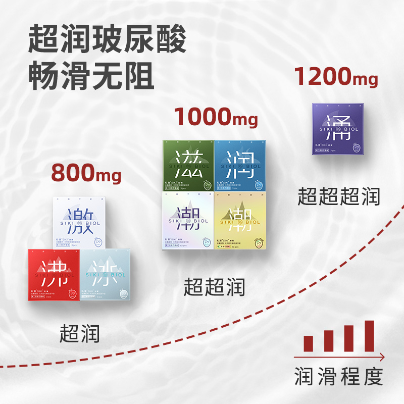 【电光石火炮囤货】SIKI私激玻尿酸避孕套超薄官方旗舰店正品套套 - 图0