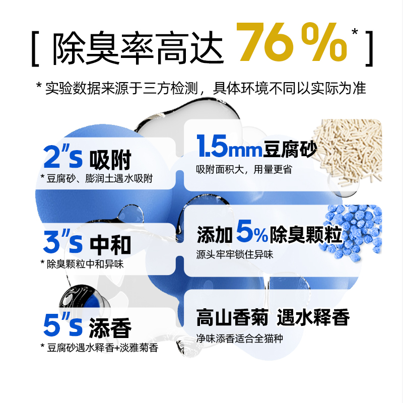 不劳小菊猫砂混合小米砂矿砂豆腐砂除臭无尘多功能囤货30斤包邮 - 图0