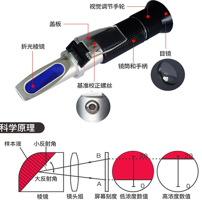 糖度计水果甜度折光仪高精度甜度测糖仪手持切削液浓度盐度检测仪 - 图3