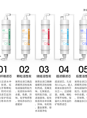泉途净水器滤芯用于美的MU131A-5净水器家用机M6滤芯PP棉反渗透膜