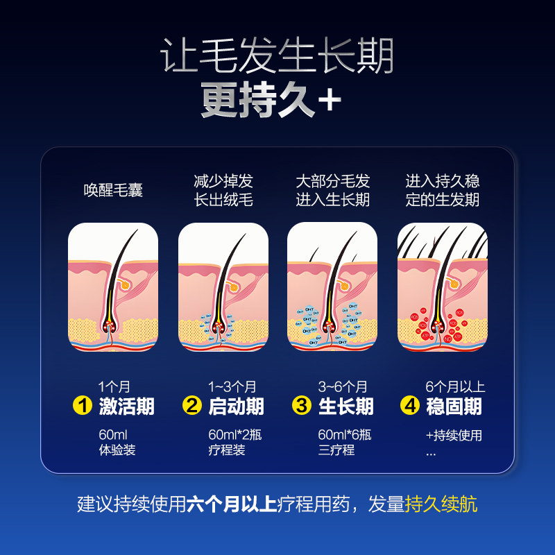 杰士邦米诺地尔搽剂5%男女通用防脱生发育发液正品治脱发拍3得4