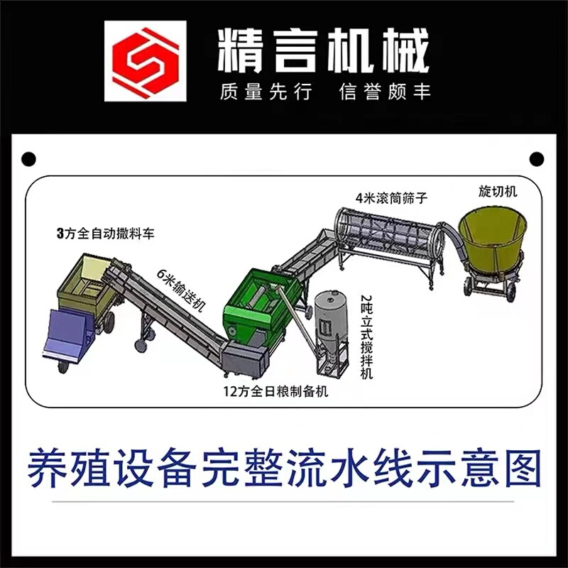 tmr牛羊饲料草料搅拌机全日粮混合揉丝粉碎全自动养殖一体拌料机-图0