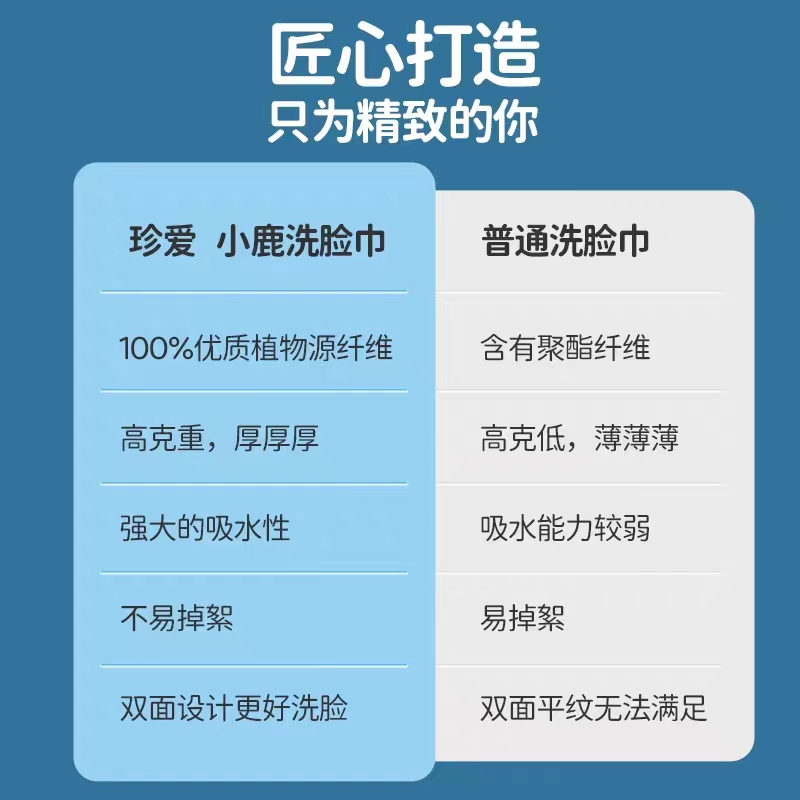 珍爱洗脸巾一次性纯棉棉柔巾婴儿毛巾加大加厚干湿两用珍珠纹纸巾